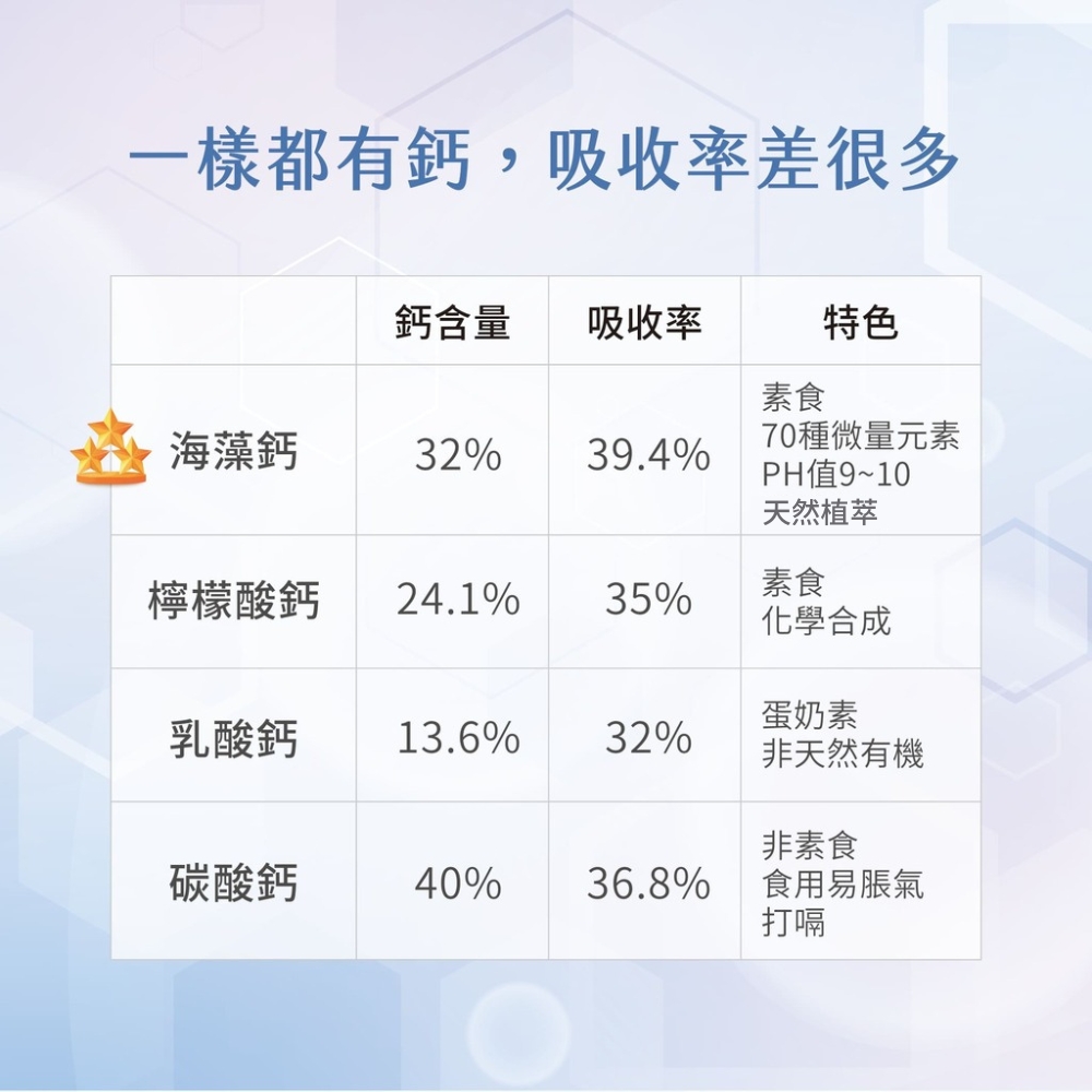 天然保健所 鈣加多專利海藻鈣